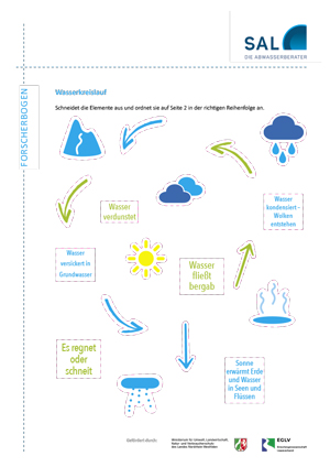Vorschaubild-PDF-Forscherbogen-Wasserkreislauf