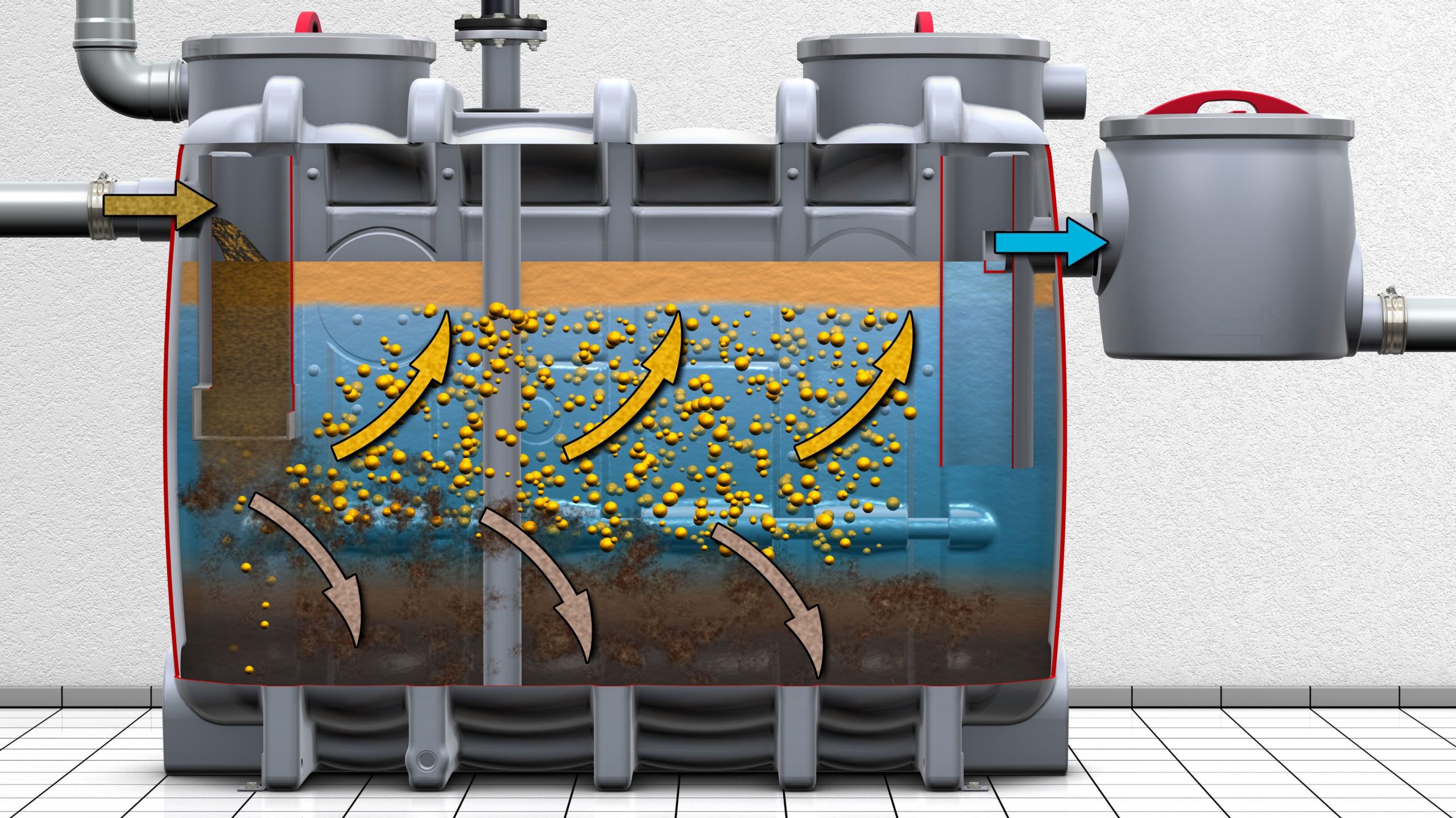 Dieses Illustration beschreibt das Funktionsprinzips eines Fettabscheiders der Firma ACO Haustechnik.